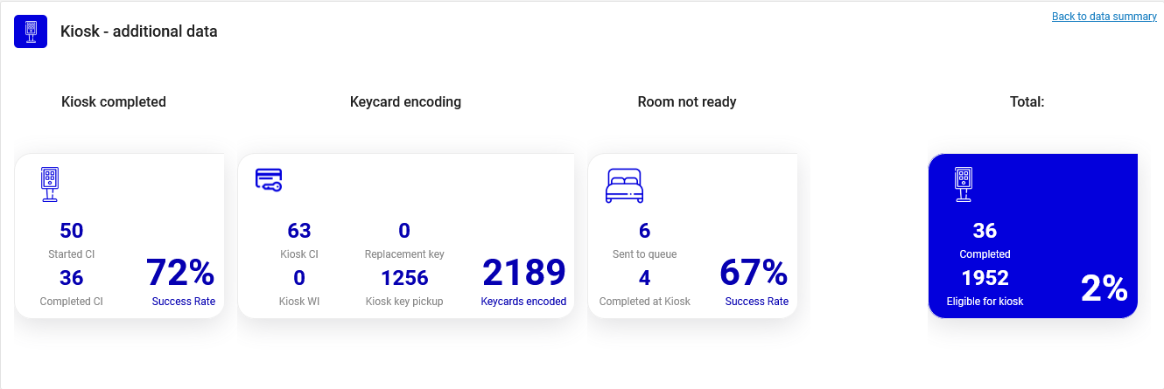 Hotel data analysis